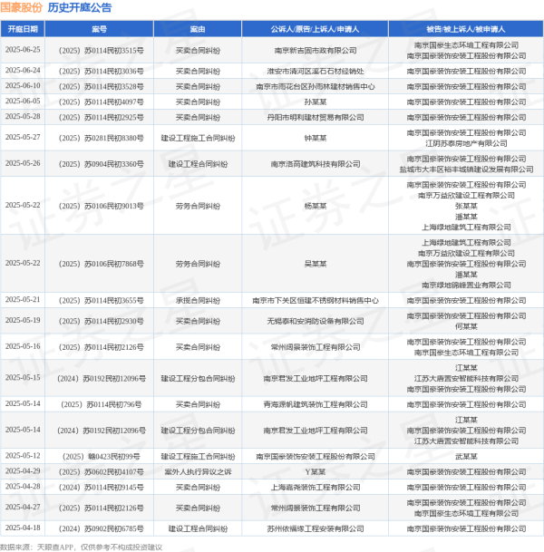 摩根策酪 国豪股份作为被告/被上诉人的1起涉及建设工程分包合同纠纷的诉讼将于2025年5月14日开庭