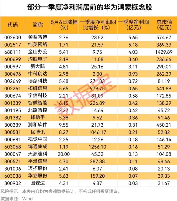 浙商证券证交所 奇瑞集团5月销售汽车20.57万辆 同比增长9.1%